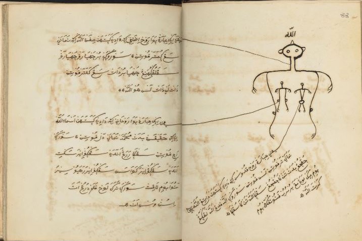 When the deity meditates…