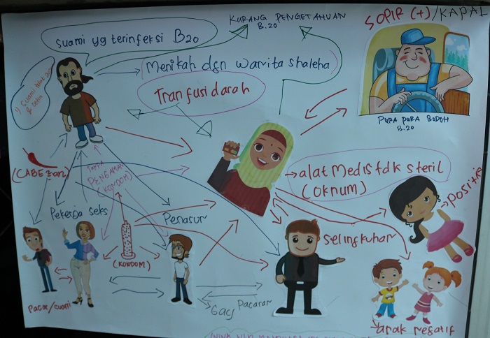 Wives and mothers and HIV